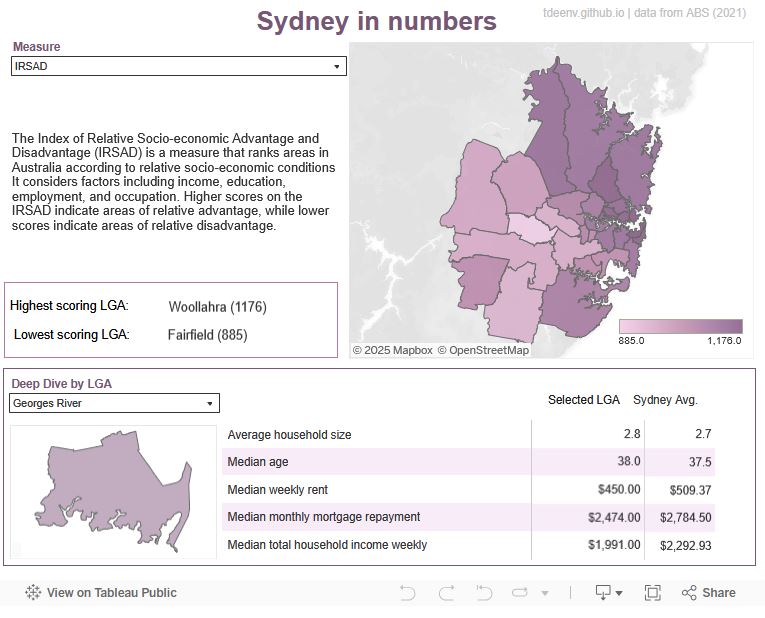 Mapping Sydney's Data